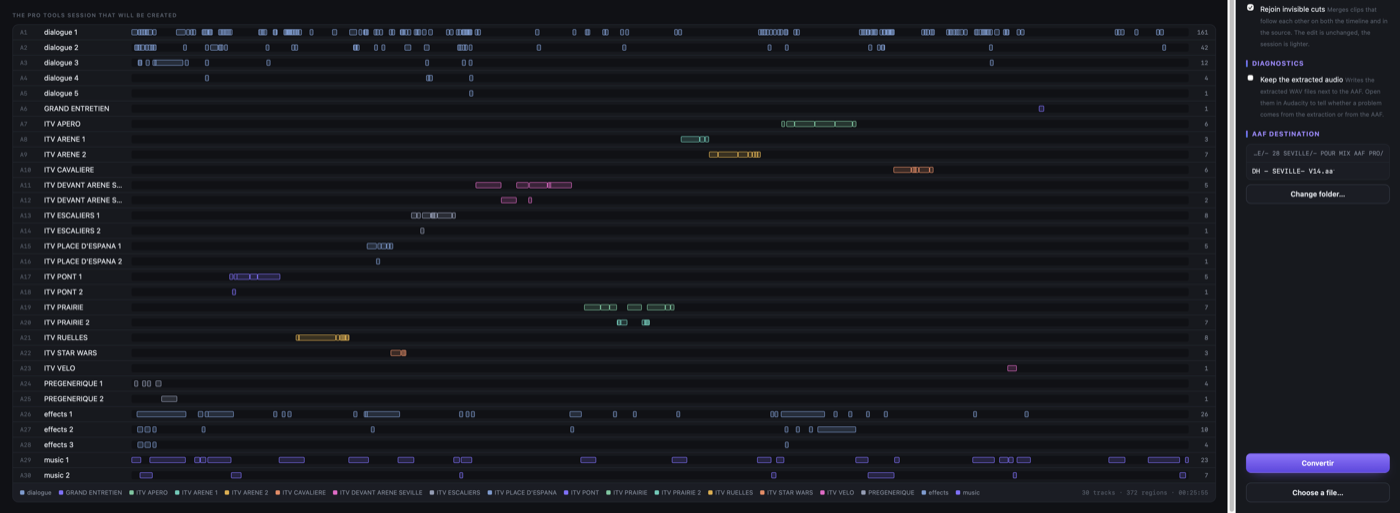 La session Pro Tools qu'AAFx va écrire : les dialogues d'abord, puis les rôles nommés du montage, puis les effets et la musique